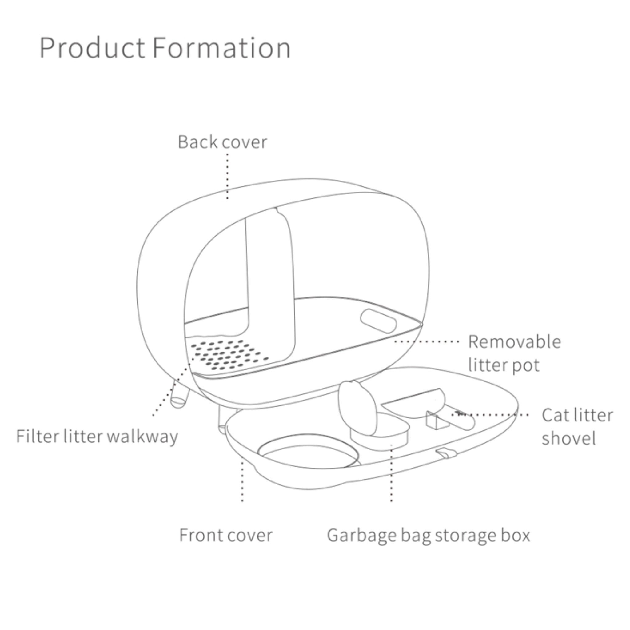 Produktinformationen eines Designer-Katzenklos.